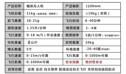 农用遥控式无人打药飞机 革新玉米植保的新利器